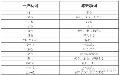 之助 意思|日语中的“の”和“的”分别是什么意思？有哪些用法？